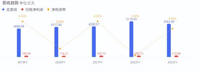 后悔吗？暴涨到1627亿！富士康转投越南，中国制造变越南制造？,后悔吗？暴涨到1627亿！富士康转投越南，中国制造变越南制造？,第12张