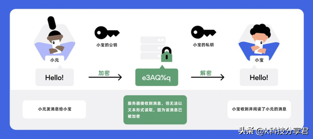 你想知道自己有没有被监听吗？手机出现这10种情况说明正在被监听,你想知道自己有没有被监听吗？手机出现这10种情况说明正在被监听,第7张