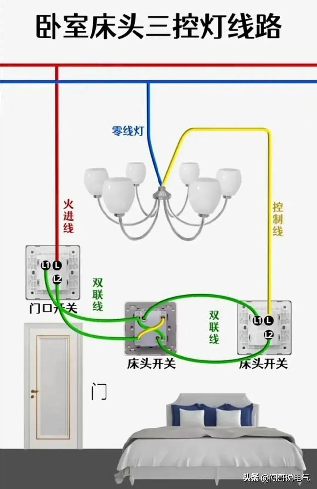 高级电气工程师教你“吃好电工这碗饭”-电工基础、PLC及进阶知识,高级电气工程师教你“吃好电工这碗饭”-电工基础、PLC及进阶知识,第2张