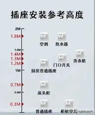 高级电气工程师教你“吃好电工这碗饭”-电工基础、PLC及进阶知识,高级电气工程师教你“吃好电工这碗饭”-电工基础、PLC及进阶知识,第3张