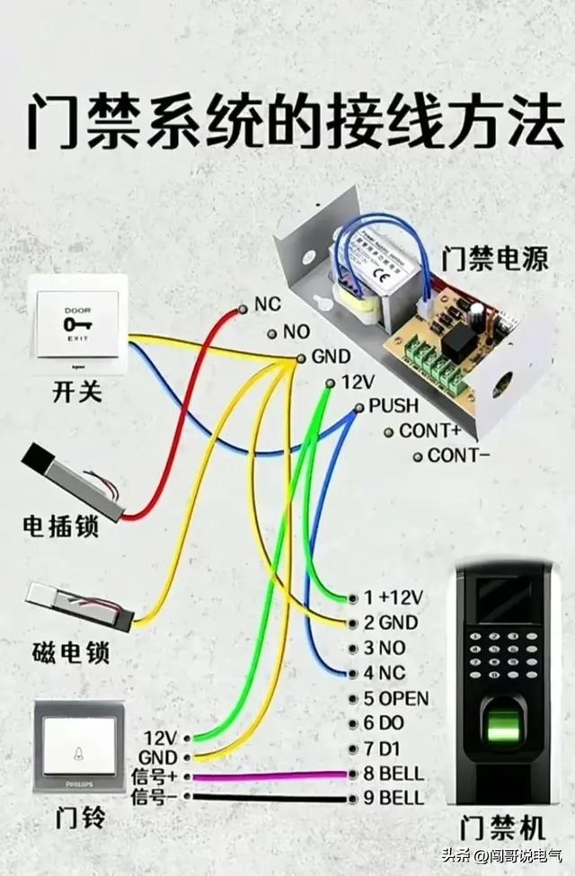 高级电气工程师教你“吃好电工这碗饭”-电工基础、PLC及进阶知识,高级电气工程师教你“吃好电工这碗饭”-电工基础、PLC及进阶知识,第9张