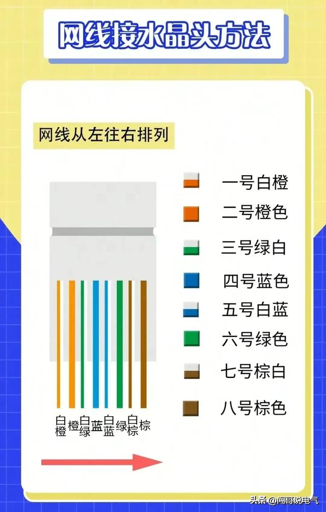 高级电气工程师教你“吃好电工这碗饭”-电工基础、PLC及进阶知识,高级电气工程师教你“吃好电工这碗饭”-电工基础、PLC及进阶知识,第6张