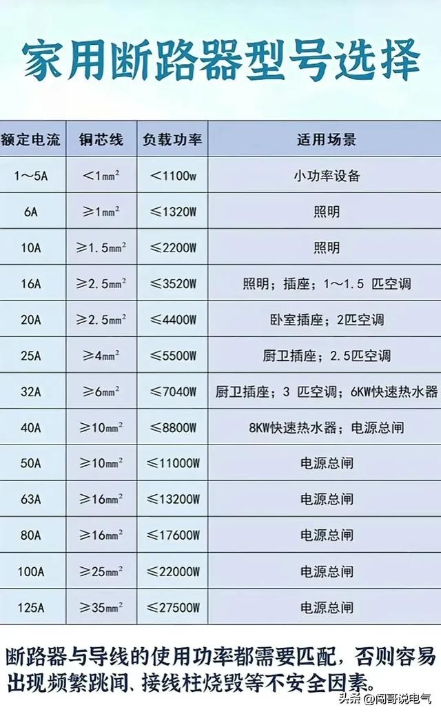 高级电气工程师教你“吃好电工这碗饭”-电工基础、PLC及进阶知识,高级电气工程师教你“吃好电工这碗饭”-电工基础、PLC及进阶知识,第8张