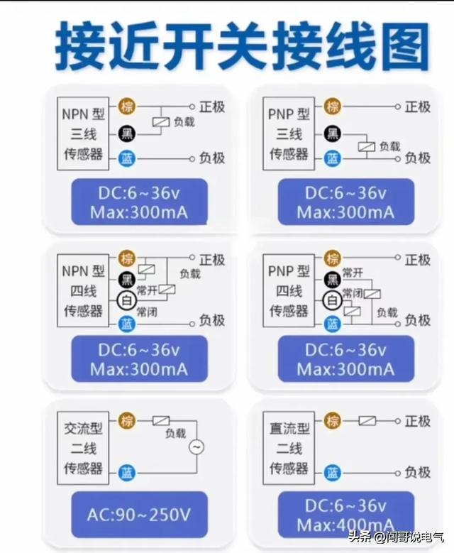 高级电气工程师教你“吃好电工这碗饭”-电工基础、PLC及进阶知识,高级电气工程师教你“吃好电工这碗饭”-电工基础、PLC及进阶知识,第15张