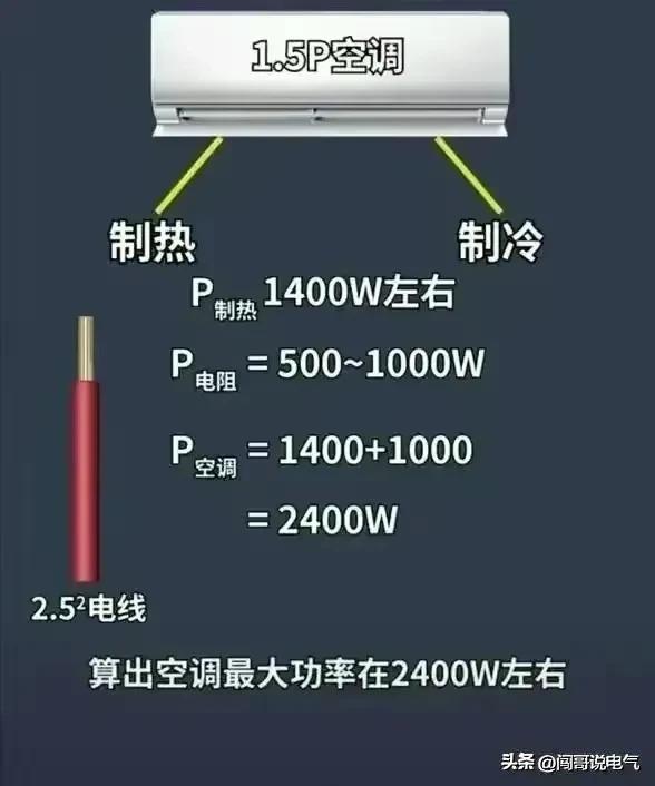 高级电气工程师教你“吃好电工这碗饭”-电工基础、PLC及进阶知识,高级电气工程师教你“吃好电工这碗饭”-电工基础、PLC及进阶知识,第12张