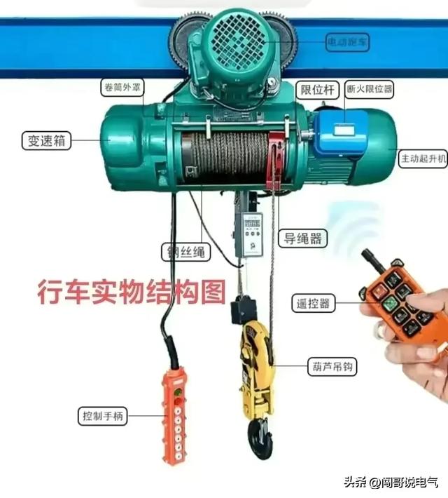 高级电气工程师教你“吃好电工这碗饭”-电工基础、PLC及进阶知识,高级电气工程师教你“吃好电工这碗饭”-电工基础、PLC及进阶知识,第16张