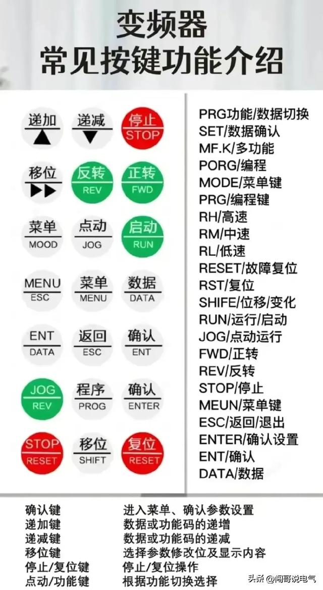 高级电气工程师教你“吃好电工这碗饭”-电工基础、PLC及进阶知识,高级电气工程师教你“吃好电工这碗饭”-电工基础、PLC及进阶知识,第18张