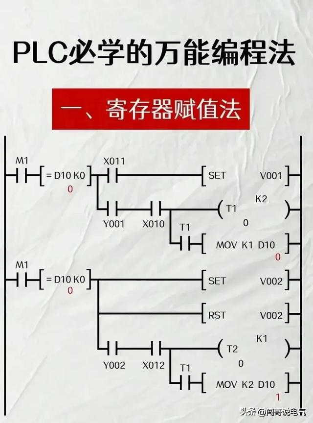 高级电气工程师教你“吃好电工这碗饭”-电工基础、PLC及进阶知识,高级电气工程师教你“吃好电工这碗饭”-电工基础、PLC及进阶知识,第22张