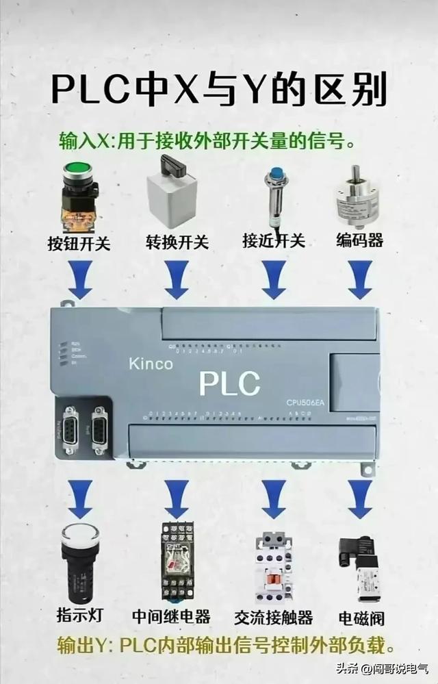 高级电气工程师教你“吃好电工这碗饭”-电工基础、PLC及进阶知识,高级电气工程师教你“吃好电工这碗饭”-电工基础、PLC及进阶知识,第20张