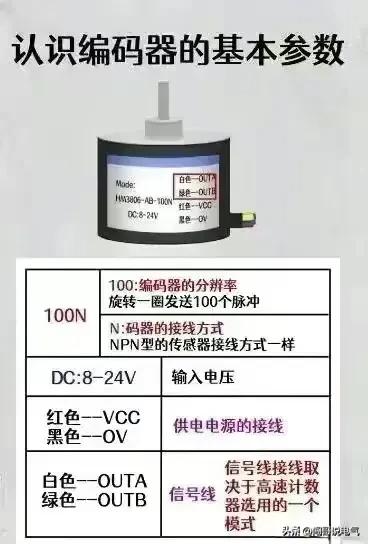 高级电气工程师教你“吃好电工这碗饭”-电工基础、PLC及进阶知识,高级电气工程师教你“吃好电工这碗饭”-电工基础、PLC及进阶知识,第25张