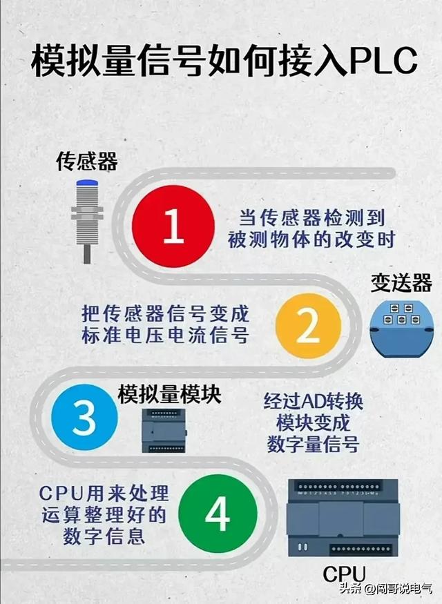 高级电气工程师教你“吃好电工这碗饭”-电工基础、PLC及进阶知识,高级电气工程师教你“吃好电工这碗饭”-电工基础、PLC及进阶知识,第21张