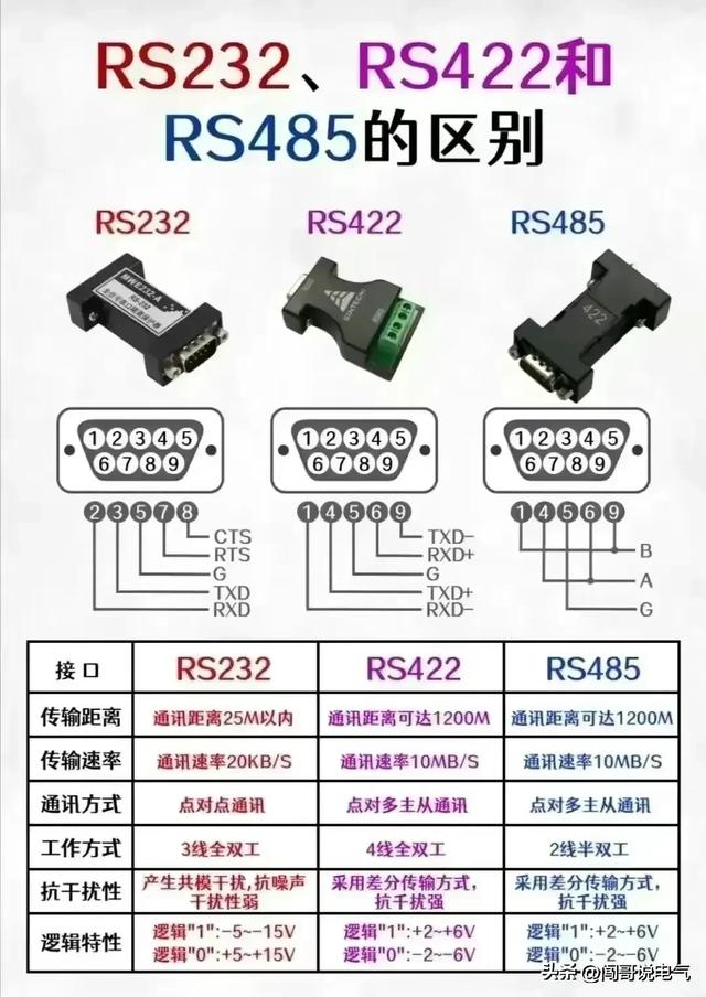 高级电气工程师教你“吃好电工这碗饭”-电工基础、PLC及进阶知识,高级电气工程师教你“吃好电工这碗饭”-电工基础、PLC及进阶知识,第30张