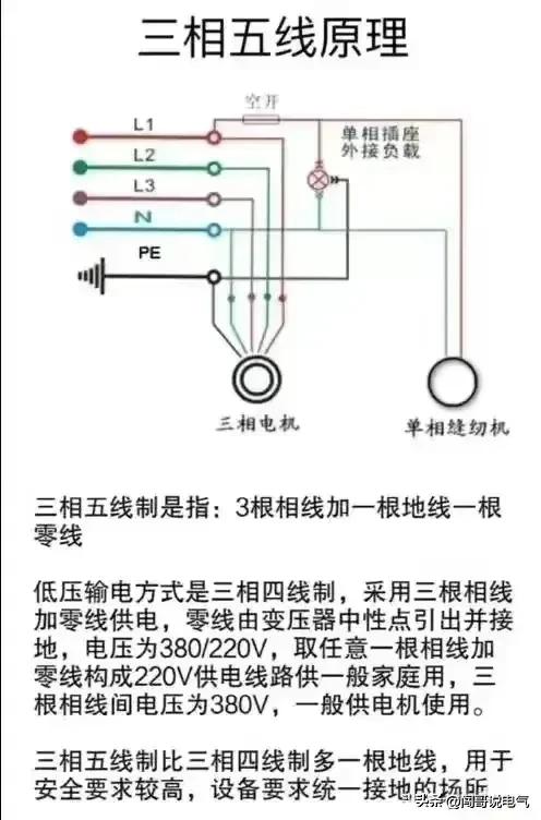 高级电气工程师教你“吃好电工这碗饭”-电工基础、PLC及进阶知识,高级电气工程师教你“吃好电工这碗饭”-电工基础、PLC及进阶知识,第28张