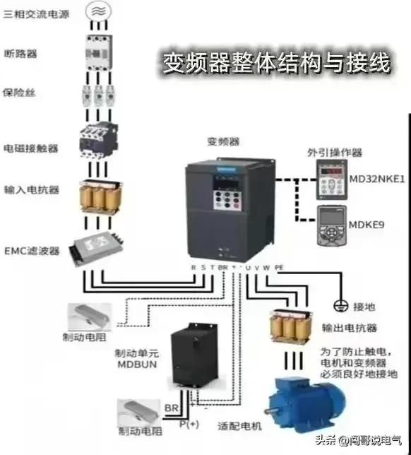 高级电气工程师教你“吃好电工这碗饭”-电工基础、PLC及进阶知识,高级电气工程师教你“吃好电工这碗饭”-电工基础、PLC及进阶知识,第29张