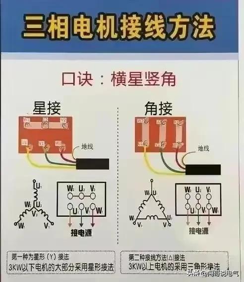 高级电气工程师教你“吃好电工这碗饭”-电工基础、PLC及进阶知识,高级电气工程师教你“吃好电工这碗饭”-电工基础、PLC及进阶知识,第33张