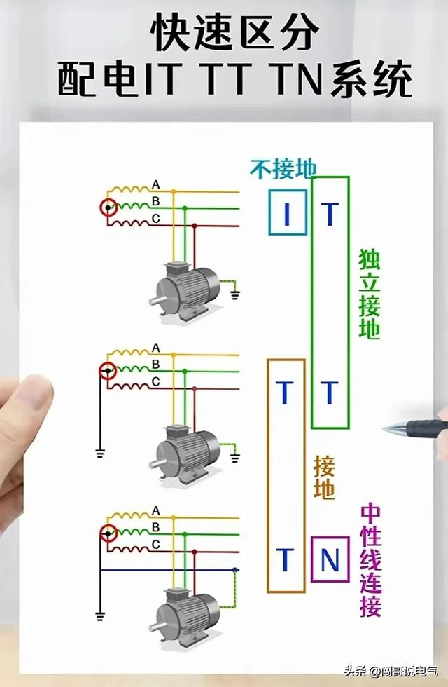 高级电气工程师教你“吃好电工这碗饭”-电工基础、PLC及进阶知识,高级电气工程师教你“吃好电工这碗饭”-电工基础、PLC及进阶知识,第35张