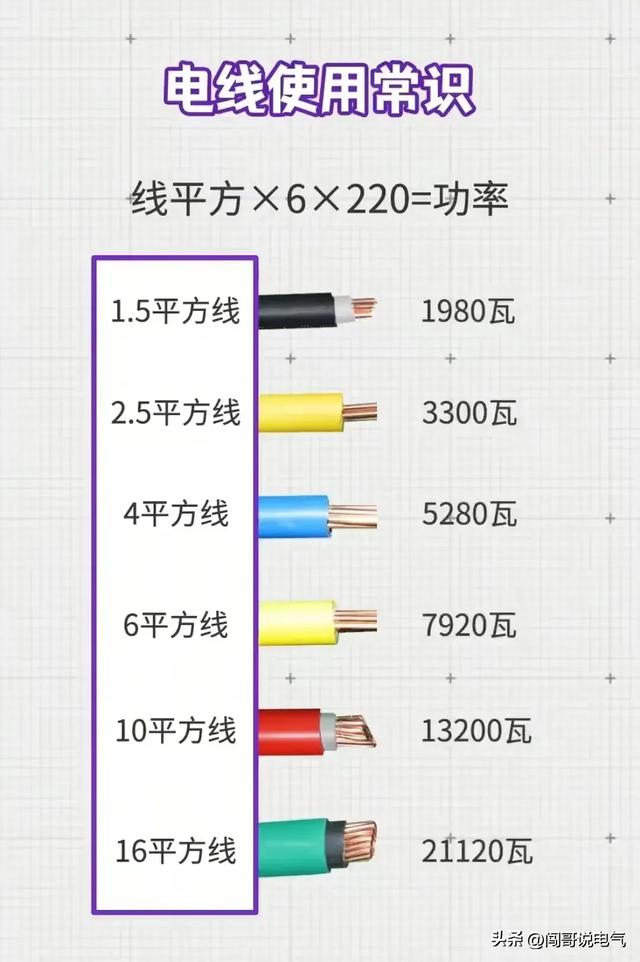 高级电气工程师教你“吃好电工这碗饭”-电工基础、PLC及进阶知识,高级电气工程师教你“吃好电工这碗饭”-电工基础、PLC及进阶知识,第41张