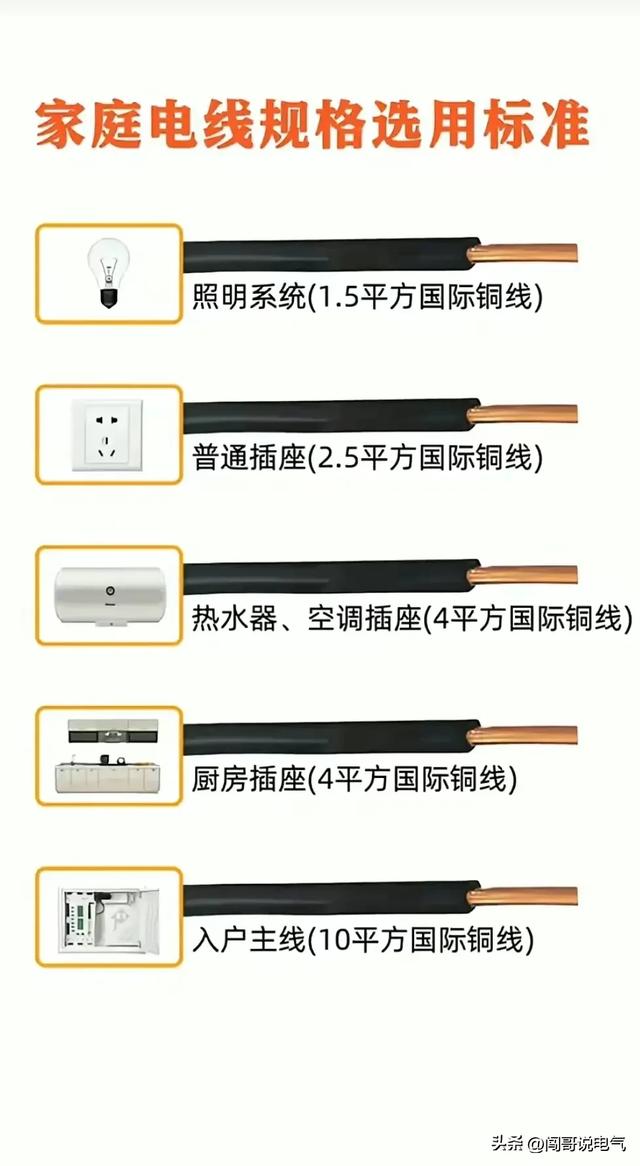 高级电气工程师教你“吃好电工这碗饭”-电工基础、PLC及进阶知识,高级电气工程师教你“吃好电工这碗饭”-电工基础、PLC及进阶知识,第42张