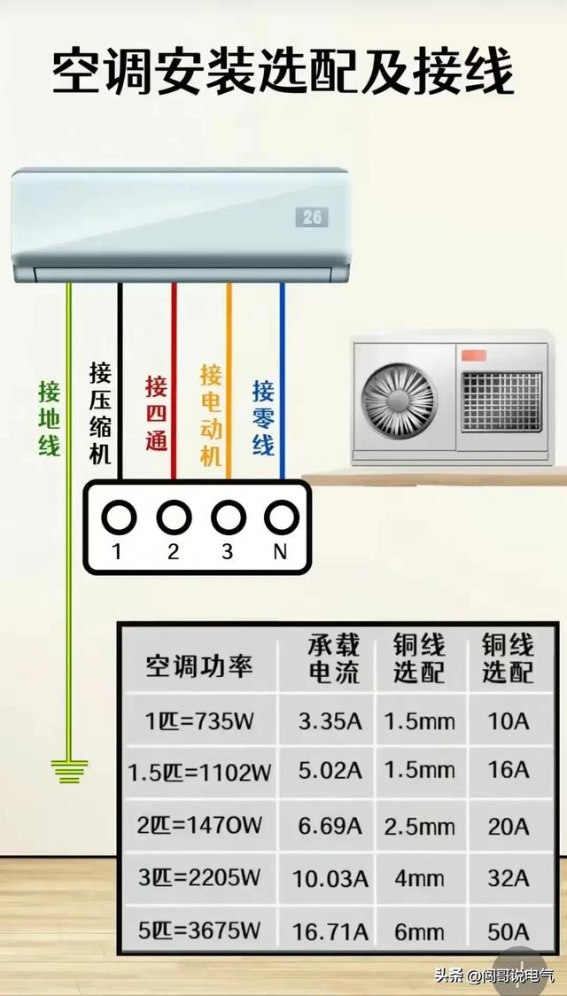 高级电气工程师教你“吃好电工这碗饭”-电工基础、PLC及进阶知识,高级电气工程师教你“吃好电工这碗饭”-电工基础、PLC及进阶知识,第46张