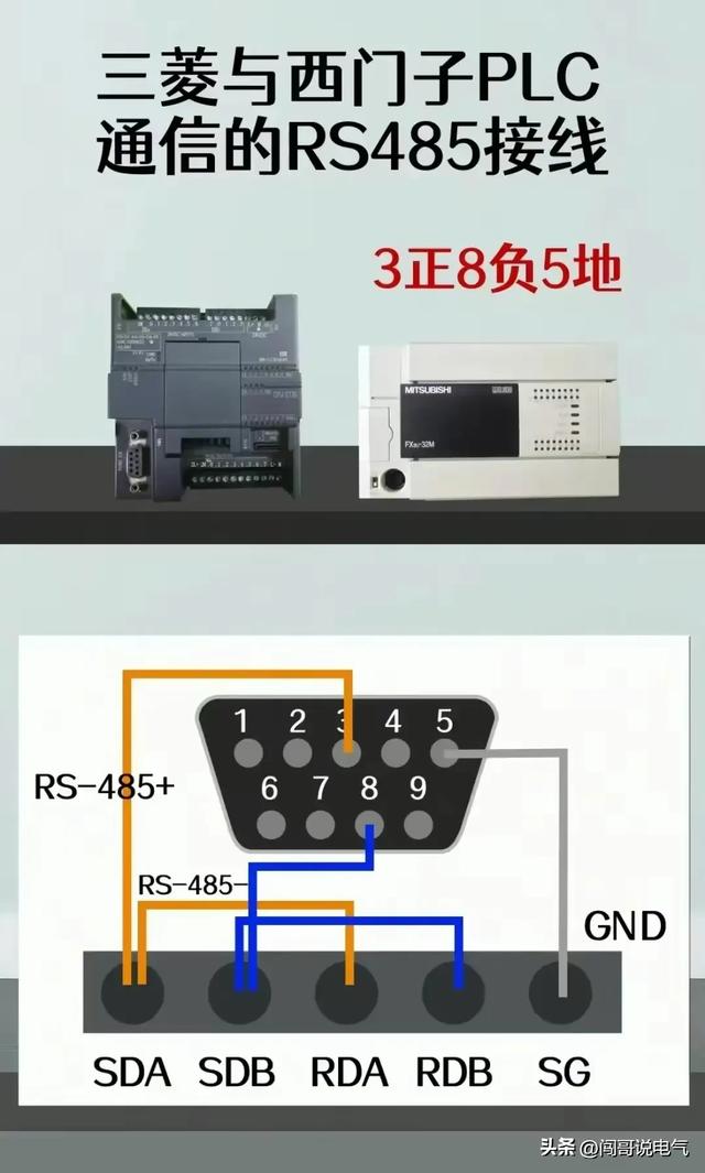 高级电气工程师教你“吃好电工这碗饭”-电工基础、PLC及进阶知识,高级电气工程师教你“吃好电工这碗饭”-电工基础、PLC及进阶知识,第49张