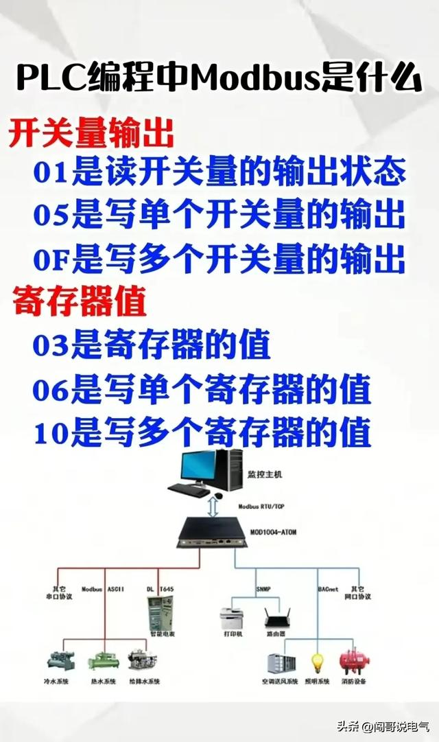 高级电气工程师教你“吃好电工这碗饭”-电工基础、PLC及进阶知识,高级电气工程师教你“吃好电工这碗饭”-电工基础、PLC及进阶知识,第48张