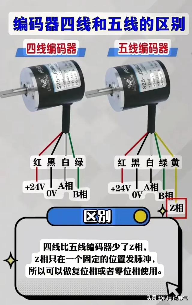 高级电气工程师教你“吃好电工这碗饭”-电工基础、PLC及进阶知识,高级电气工程师教你“吃好电工这碗饭”-电工基础、PLC及进阶知识,第50张