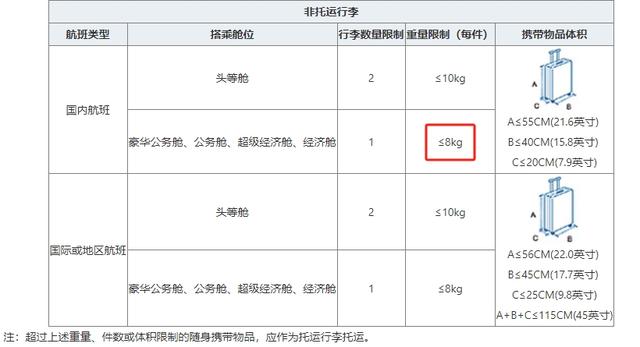 坐飞机一个人能拿几个皮箱，随身携带几个，托运几个，一文搞懂！,坐飞机一个人能拿几个皮箱，随身携带几个，托运几个，一文搞懂！,第2张