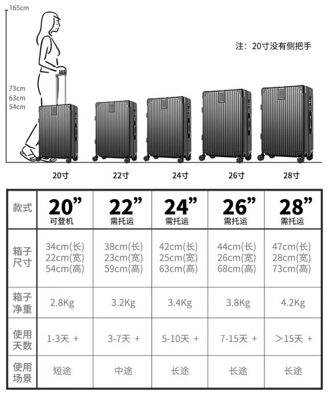 坐飞机一个人能拿几个皮箱，随身携带几个，托运几个，一文搞懂！,坐飞机一个人能拿几个皮箱，随身携带几个，托运几个，一文搞懂！,第3张