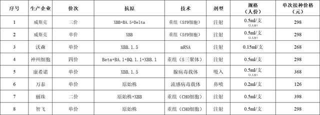 【独家】新冠疫苗自费接种定价首次公布,【独家】新冠疫苗自费接种定价首次公布,第2张