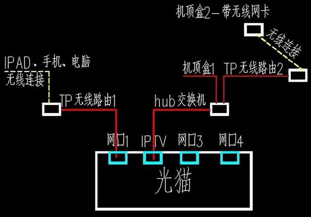 1个机顶盒怎么连接2台电视机？很简单，师傅教你操作方法,1个机顶盒怎么连接2台电视机？很简单，师傅教你操作方法,第4张