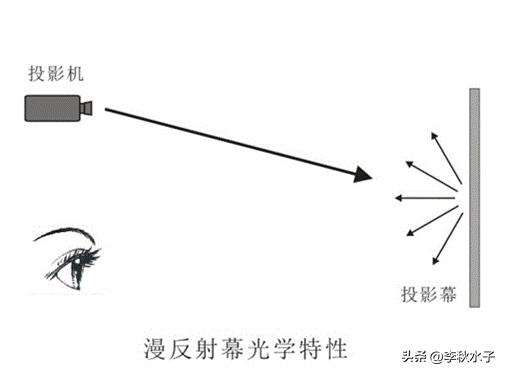 电视还挂在“墙上”？过时了！看完现在的流行，我算是服了,电视还挂在“墙上”？过时了！看完现在的流行，我算是服了,第6张