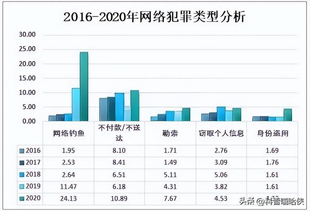 半夜浏览黄色网站，也会被查！大数据如何改变执法？,半夜浏览黄色网站，也会被查！大数据如何改变执法？,第3张