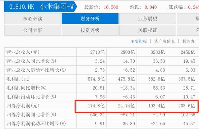 小米1亿年薪副总裁，被张一鸣7亿挖走，失去周受资雷军痛心疾首,小米1亿年薪副总裁，被张一鸣7亿挖走，失去周受资雷军痛心疾首,第11张