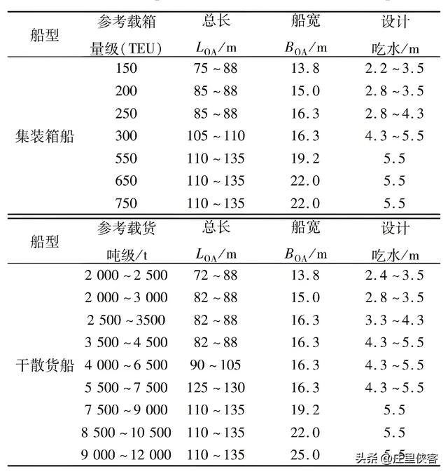 打通长江“中梗阻”，万吨海轮直达重庆，让“黄金水道”名至实归,打通长江“中梗阻”，万吨海轮直达重庆，让“黄金水道”名至实归,第10张