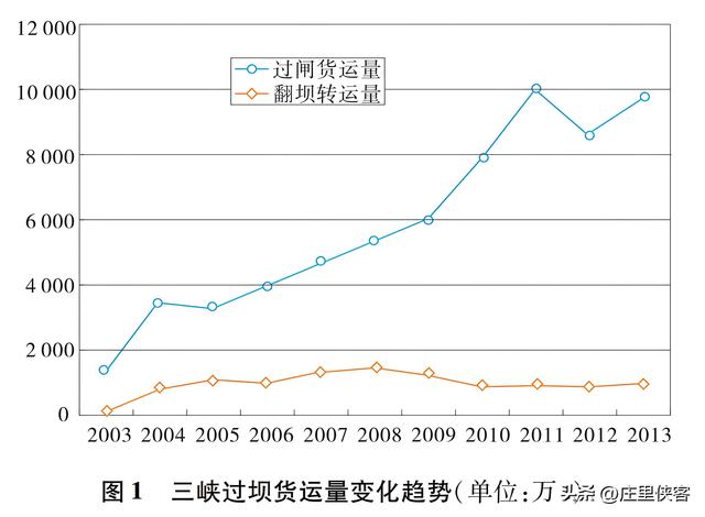 打通长江“中梗阻”，万吨海轮直达重庆，让“黄金水道”名至实归,打通长江“中梗阻”，万吨海轮直达重庆，让“黄金水道”名至实归,第12张