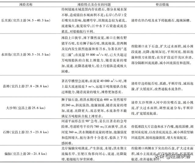 打通长江“中梗阻”，万吨海轮直达重庆，让“黄金水道”名至实归,打通长江“中梗阻”，万吨海轮直达重庆，让“黄金水道”名至实归,第41张