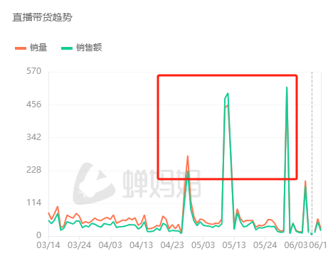 379元的诺基亚多次售罄：分销商渠道溢价30%，功能还不如小天才手表多,379元的诺基亚多次售罄：分销商渠道溢价30%，功能还不如小天才手表多,第3张