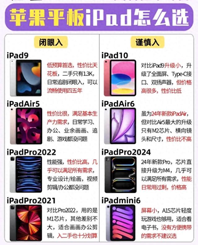 选iPad不再迷茫，一图助你轻松避雷