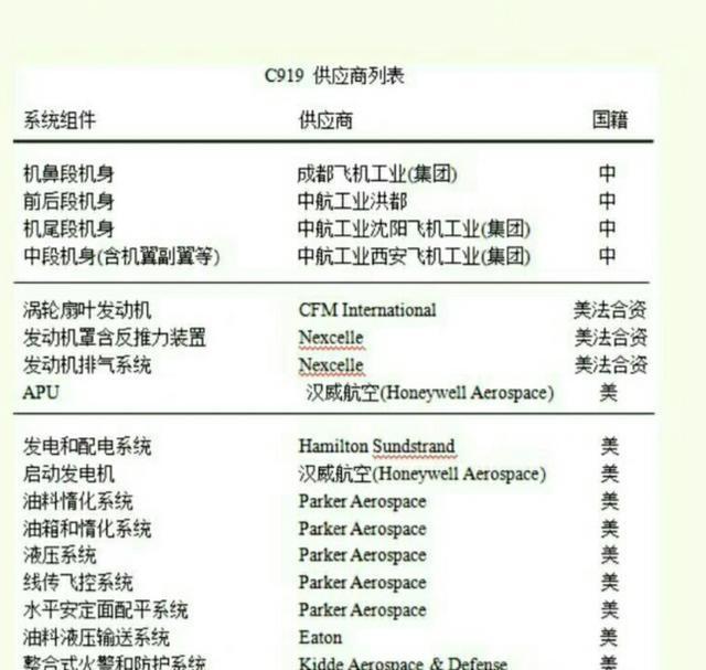 C919可以没有美国发动机，但绝不允许成为第二个俄罗斯,C919可以没有美国发动机，但绝不允许成为第二个俄罗斯,第4张