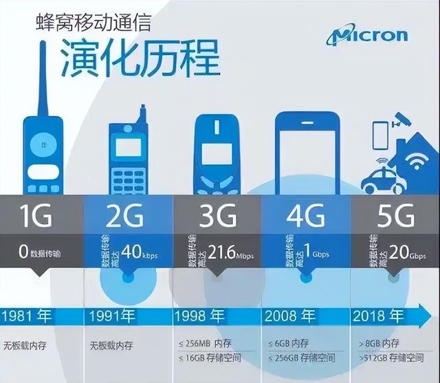 断崖式6G专利差距：美国占比35.2%，日本9.9%，那中国多少,断崖式6G专利差距：美国占比35.2%，日本9.9%，那中国多少,第4张