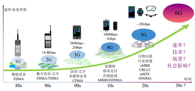 断崖式6G专利差距：美国占比35.2%，日本9.9%，那中国多少,断崖式6G专利差距：美国占比35.2%，日本9.9%，那中国多少,第9张