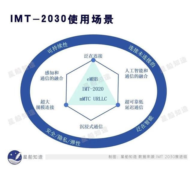 断崖式6G专利差距：美国占比35.2%，日本9.9%，那中国多少,断崖式6G专利差距：美国占比35.2%，日本9.9%，那中国多少,第15张