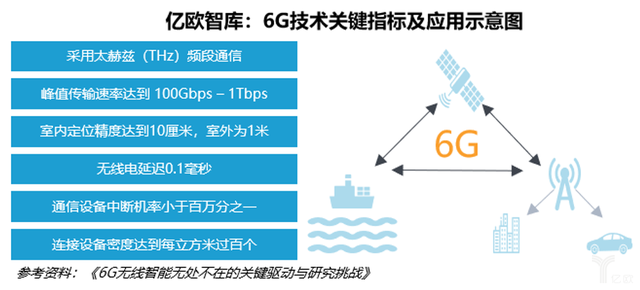 断崖式6G专利差距：美国占比35.2%，日本9.9%，那中国多少,断崖式6G专利差距：美国占比35.2%，日本9.9%，那中国多少,第11张