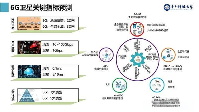 断崖式6G专利差距：美国占比35.2%，日本9.9%，那中国多少,断崖式6G专利差距：美国占比35.2%，日本9.9%，那中国多少,第14张