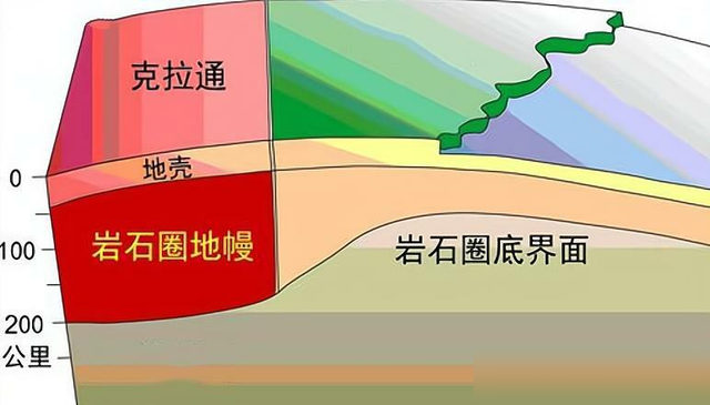 破千亿方！四川中江气田探明储量1061亿方，为何四川天然气这么多,破千亿方！四川中江气田探明储量1061亿方，为何四川天然气这么多,第6张