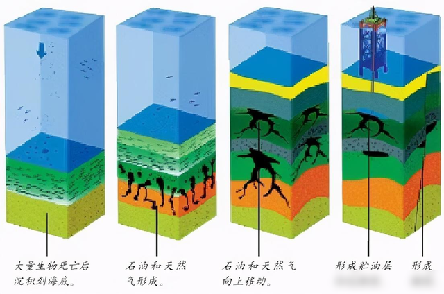 破千亿方！四川中江气田探明储量1061亿方，为何四川天然气这么多,破千亿方！四川中江气田探明储量1061亿方，为何四川天然气这么多,第7张