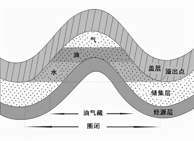 破千亿方！四川中江气田探明储量1061亿方，为何四川天然气这么多,破千亿方！四川中江气田探明储量1061亿方，为何四川天然气这么多,第12张