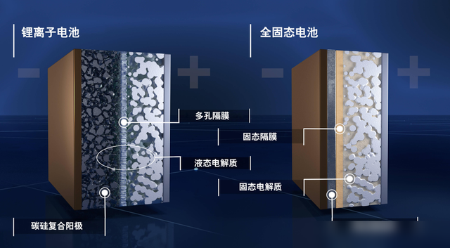 中科大重大突破，全固态电池新材料成本直降93%,中科大重大突破，全固态电池新材料成本直降93%,第2张