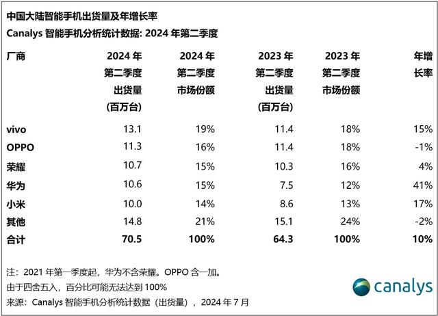 iPhone 15，跌成狗了！,iPhone 15，跌成狗了！,第2张