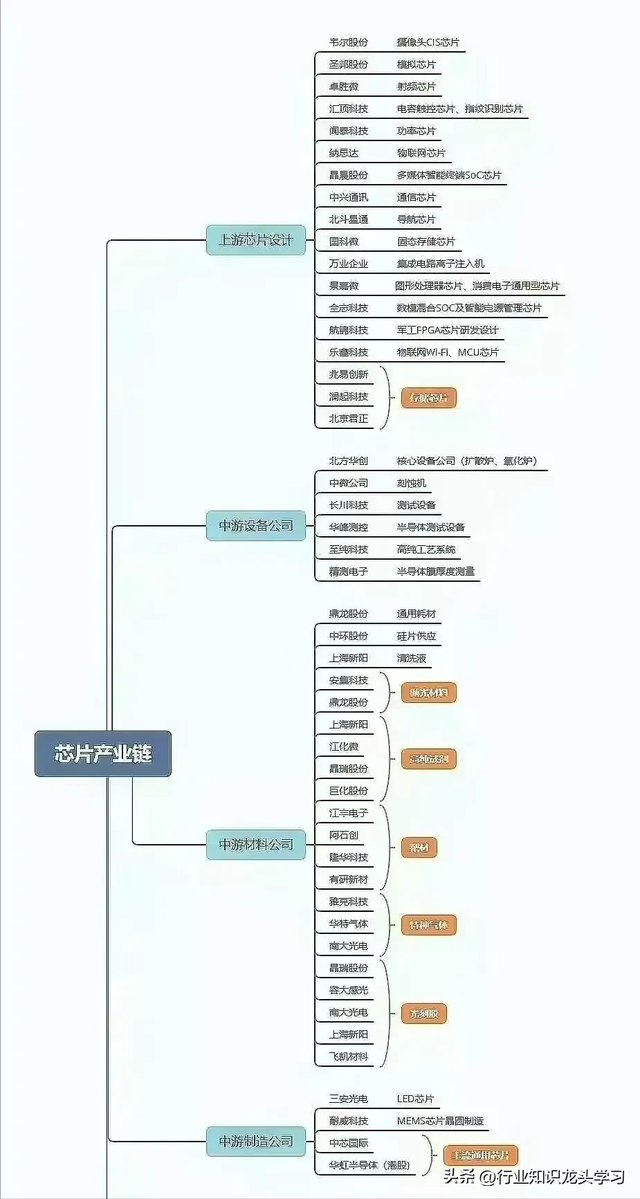 最有价值的：激光雷达+无人驾驶+半导体+芯片+算力+军工等,最有价值的：激光雷达+无人驾驶+半导体+芯片+算力+军工等,第7张